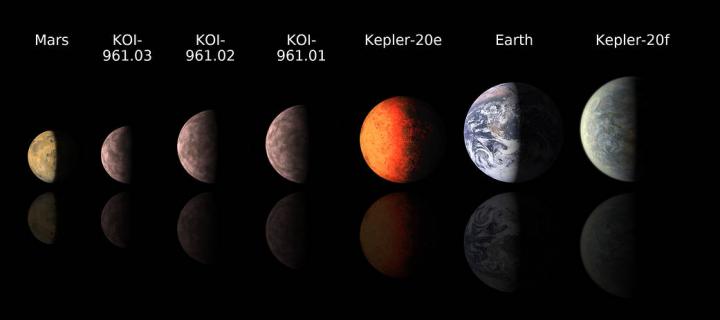 Sizing up exoplanets