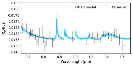 HST Transmission Spectrum