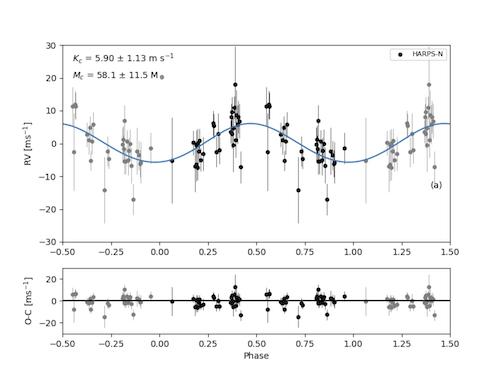 Kepler-103c