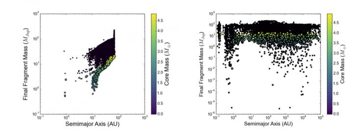 Synthetic populations