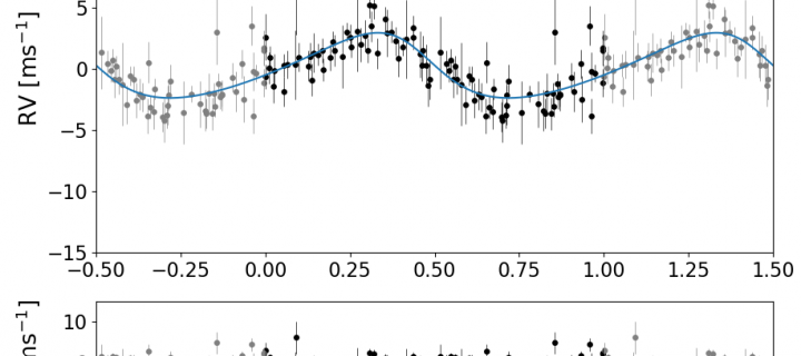 RV phase curve